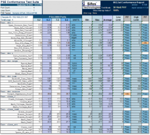 conformance_report