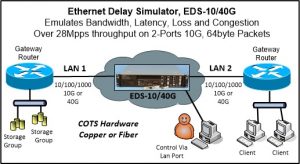 eds-10g_application_diagram