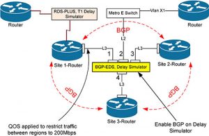 eds-bgp-eds_emulator-sample-diagram_2