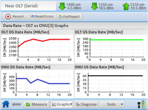 gpon-tracer-data_rate_graphs-300x224