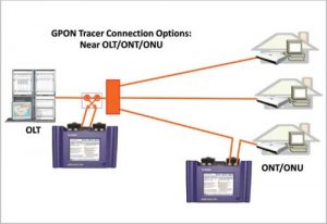 gpon-tracer-connection-options-diagram