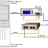 pda-lldp_test_config