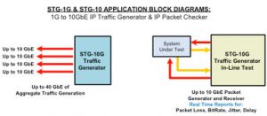 stg10g_chart1