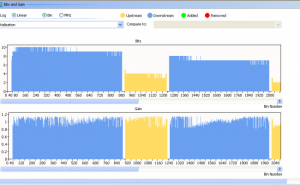 vdsl_bitsgain-650x400