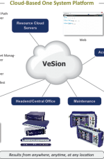 VeSion One System Network Monitoring Platform