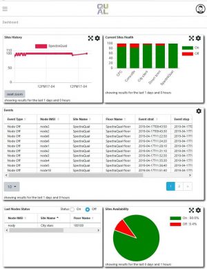 DAS Monitoring System