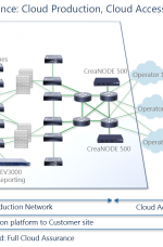 Creanord vProbes