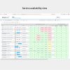Service-Availability-View-2