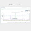 WI-Fi-Measurements-Chart-1