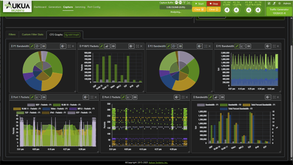 Aukua MGA8410 Ethernet Test and Monitoring Platform