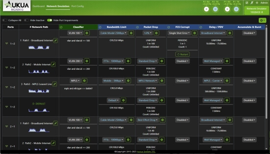 Aukua XGA4250 Ethernet Test and Monitoring Platform