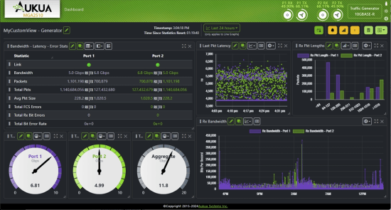 Aukua MGA2510 Ethernet Test and Monitoring Platform